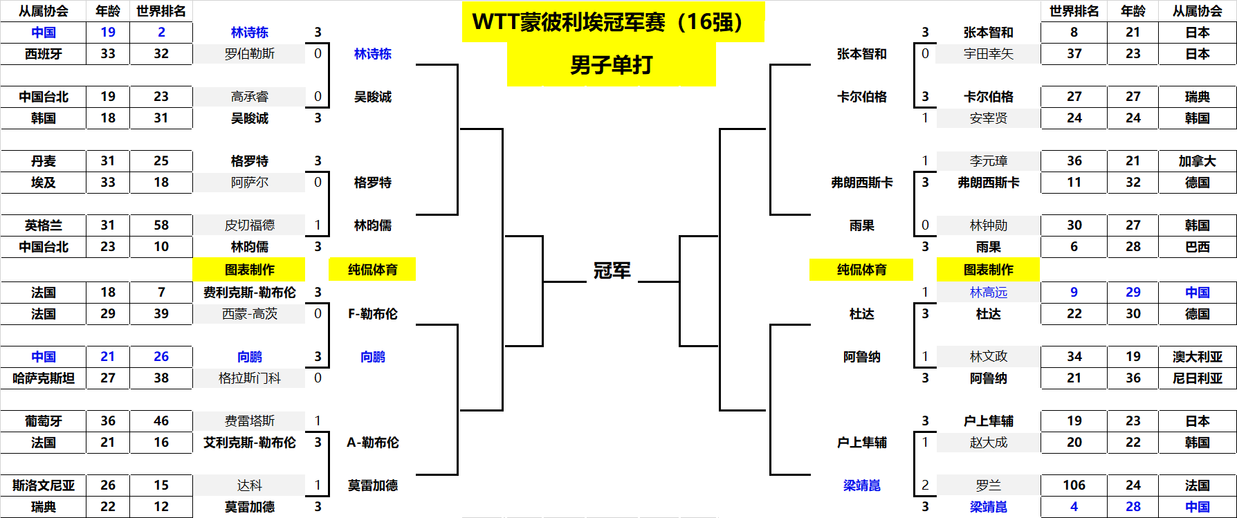 在新赛季不