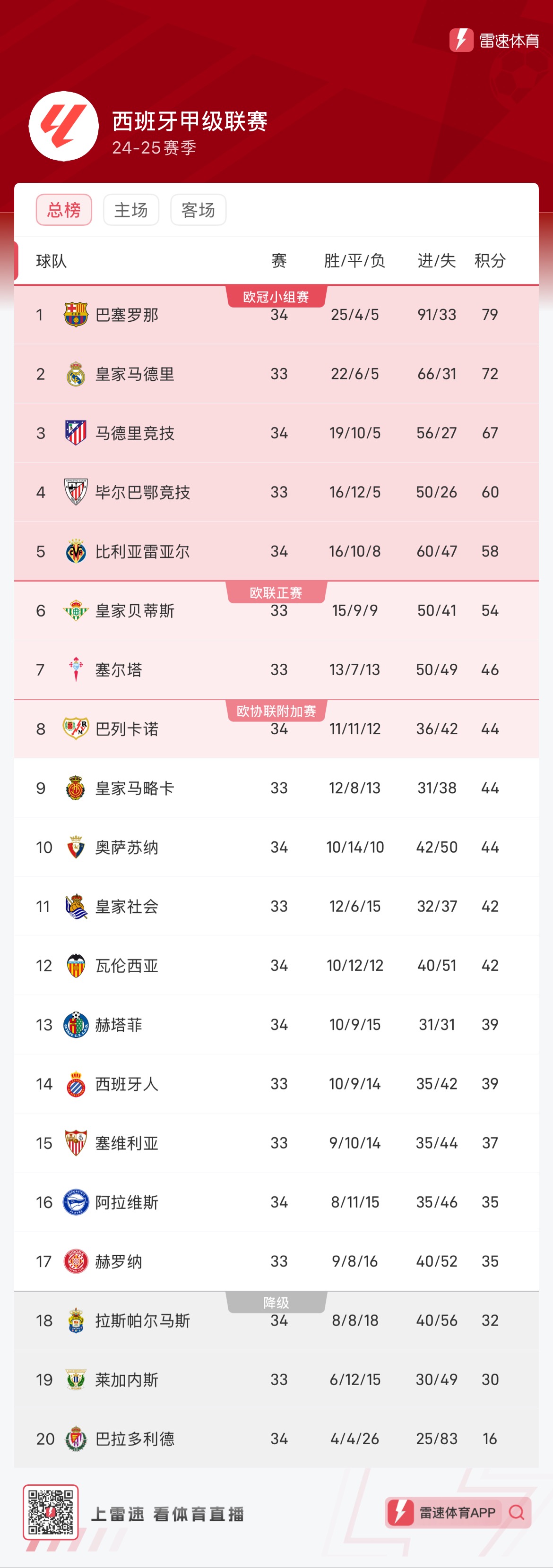 战术调整迟 战术调整迟